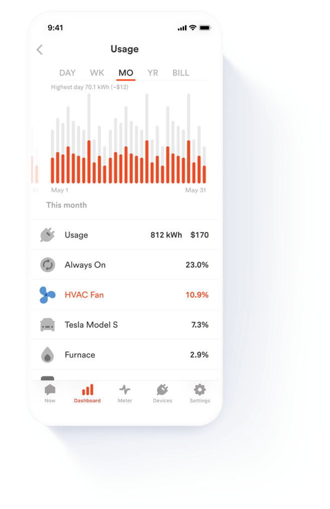 usage dashboard