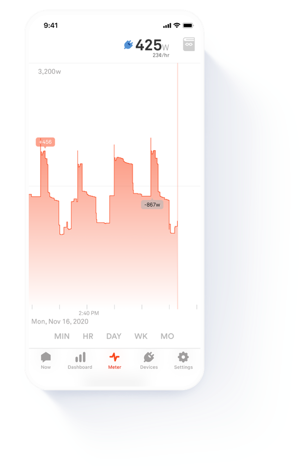 meter_dashboard